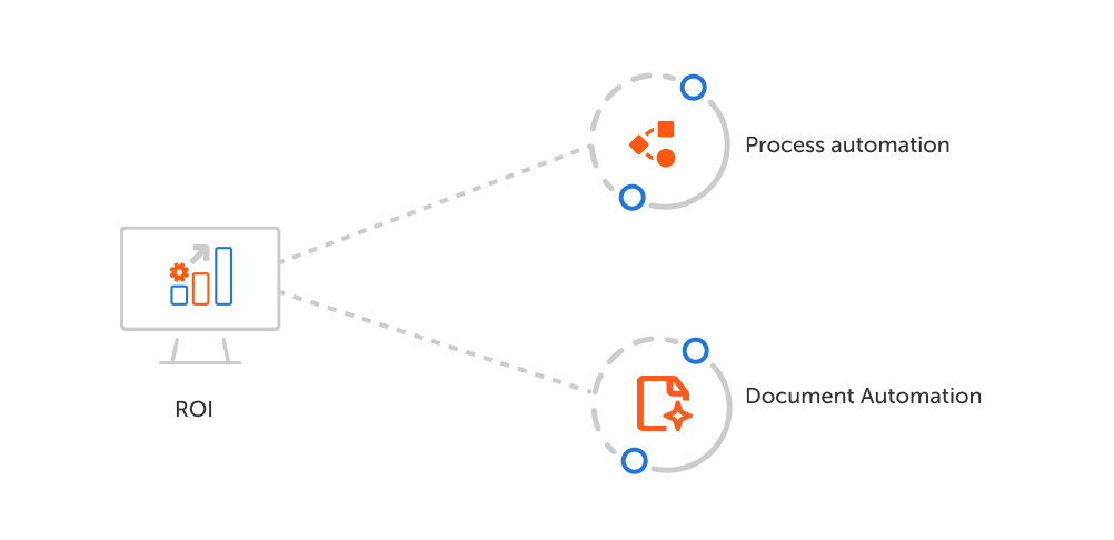 프로세스 자동화 및 Document Automation에 대한 ROI