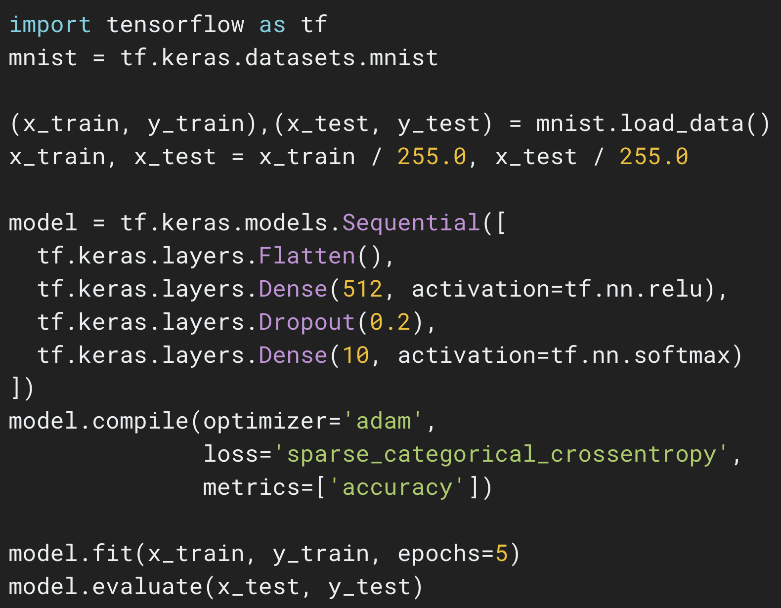 Standardizing on Keras: Guidance on High-level APIs in TensorFlow 2.0