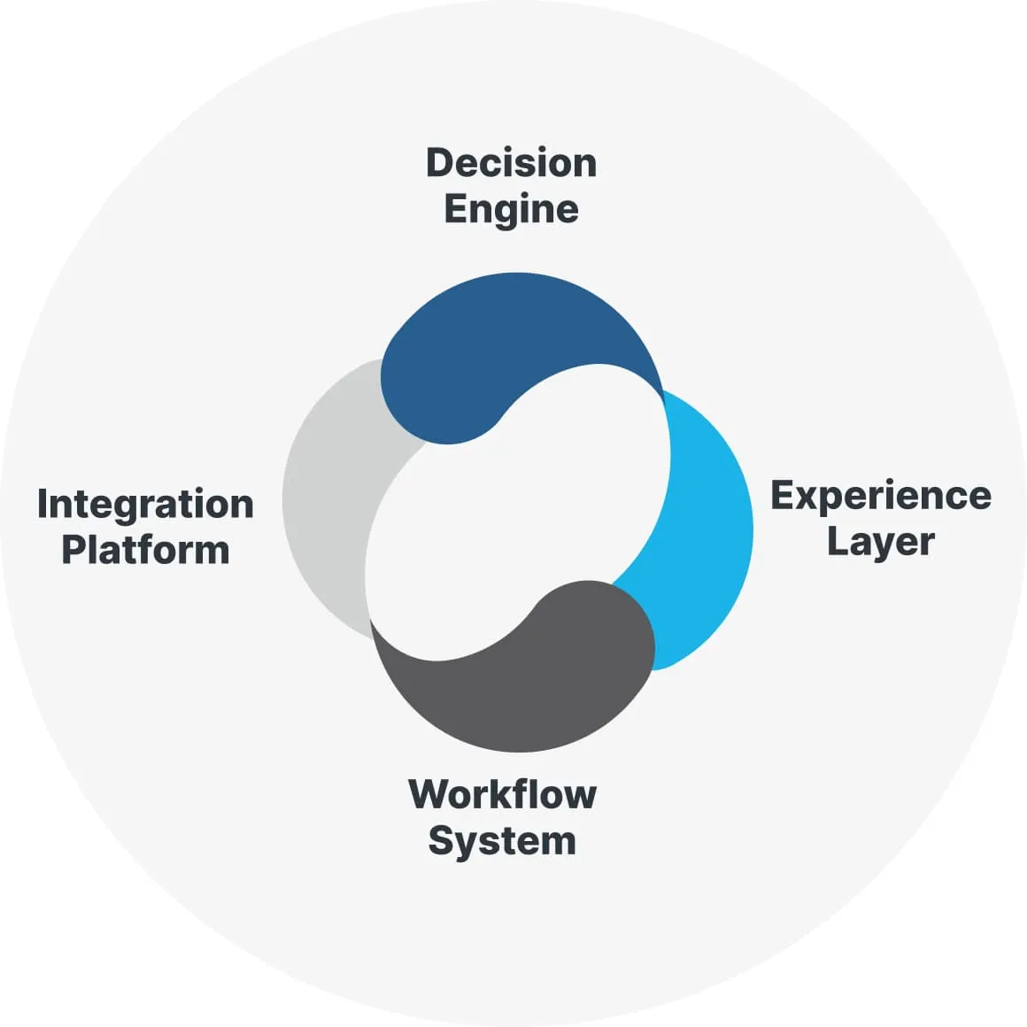 Cloudcase core diagram