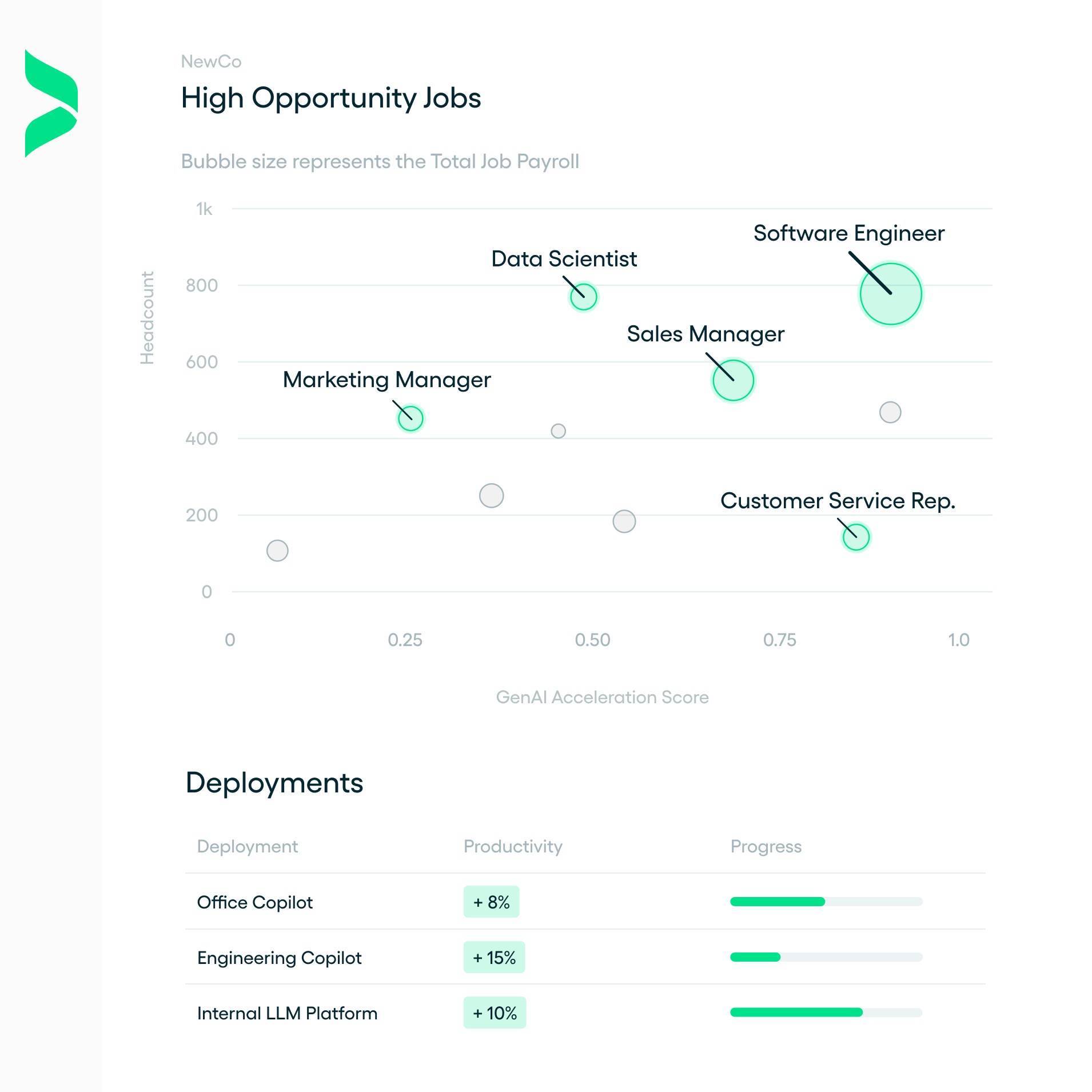 Workhelix Product