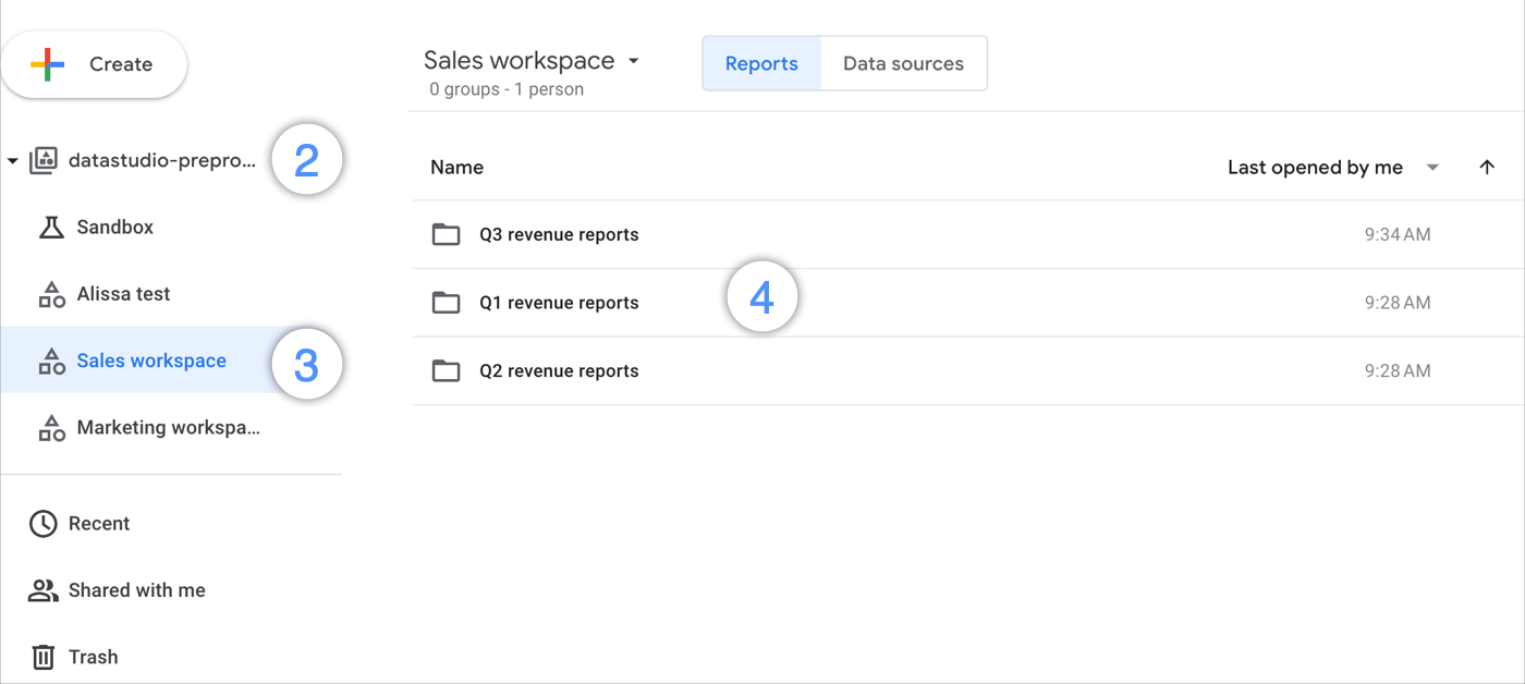 Un usuario selecciona el espacio de trabajo Ventas en el proyecto datastudio-preprod-default para acceder a una lista de carpetas llamadas Informes de ingresos del 1ᵉʳ trimestre, Informes de ingresos del 2ᵉ trimestre y Informes de ingresos del 3ᵉ trimestre.