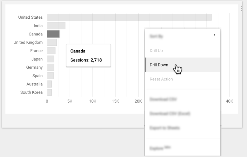 Um usuário seleciona o valor "Canadá" em um gráfico de barras que mostra sessões por país, clica com o botão direito do mouse e seleciona a opção "Detalhar" no menu do botão direito.