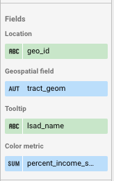 A guia "Configuração" no painel "Propriedades" mostra o geo_id como o campo "Localização", tract_geom como o campo "Geoespacial", lsad_name como o campo "Dica" e percent_income_spent_on_rent como a métrica "Cor".