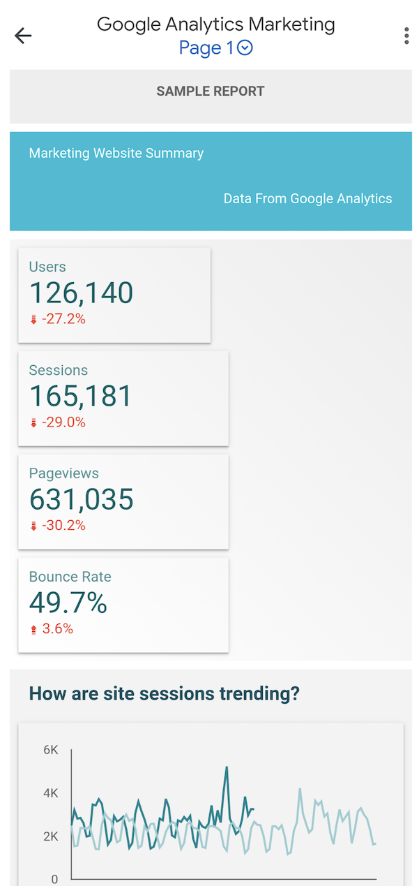 Um relatório chamado "Site de marketing do Google Analytics" mostra gráficos de série temporal, de colunas e de visão geral em uma visualização compacta em colunas compatíveis com dispositivos móveis.