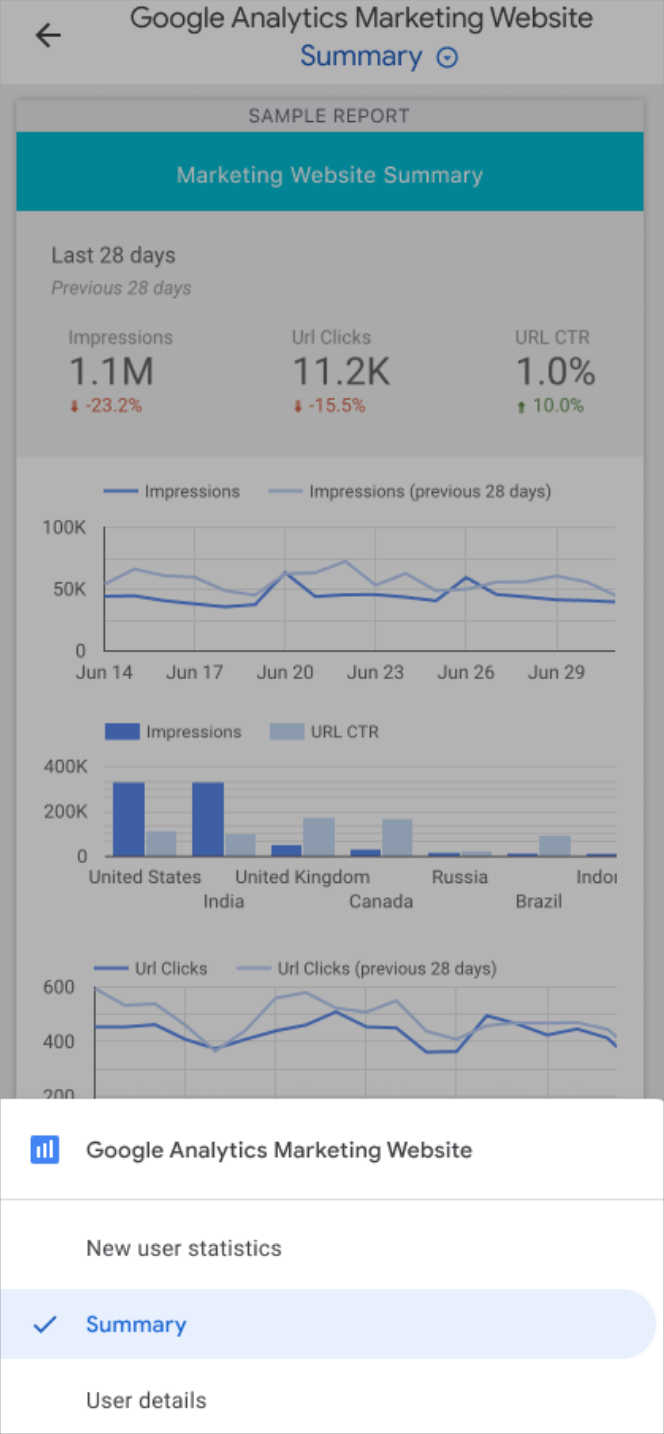 O relatório "Site de marketing do Google Analytics" na visualização compatível com dispositivos móveis mostra as opções de navegação "Estatísticas do novo usuário", "Resumo" e "Detalhes do usuário" na parte inferior da tela do dispositivo móvel.