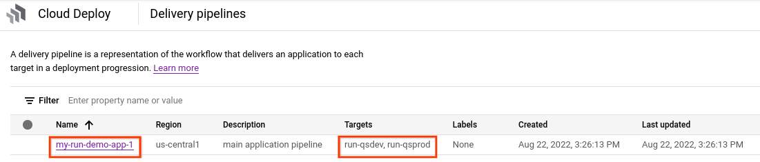 Canalización de entrega que se muestra en la consola de Google Cloud