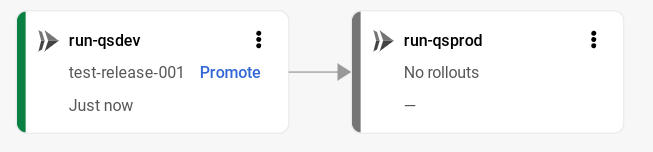Visualización de la canalización de entrega en la consola de Google Cloud