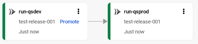 Visualización de la canalización de entrega en la consola de Google Cloud , que muestra la versión implementada en producción.