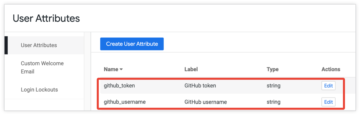 “用户属性”管理页面上的表格,显示了字符串类型的用户属性 github_token 和 github_username。