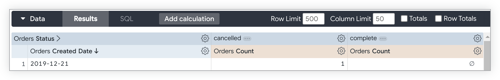 探索查询,其中“Orders Created Date”(订单创建日期)和“Orders Count”(订单数量)按“Orders Status”(订单状态)字段值“已取消”和“已完成”透视。