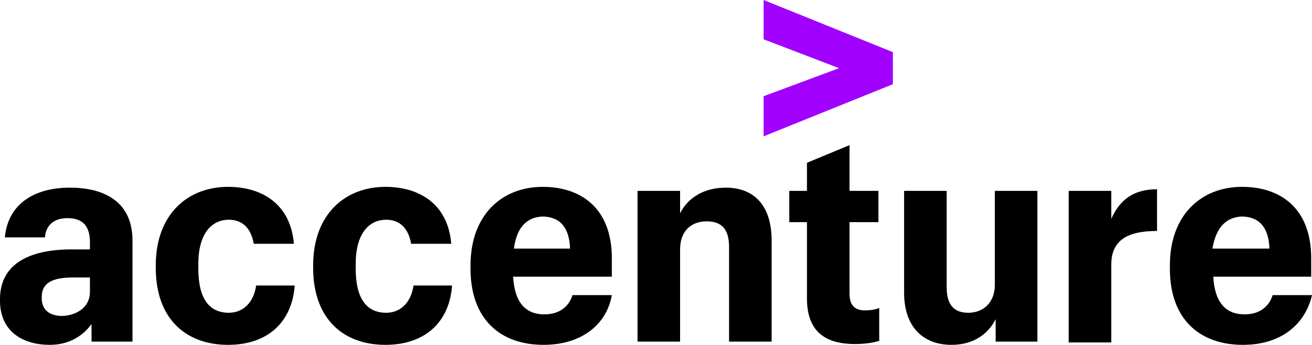 Accenture