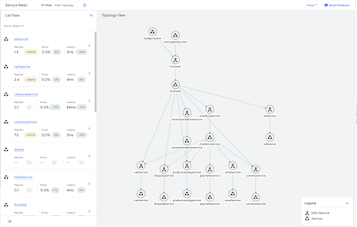 Árbol del gráfico de tráfico de la aplicación de ejemplo Online Boutique con muchas hojas