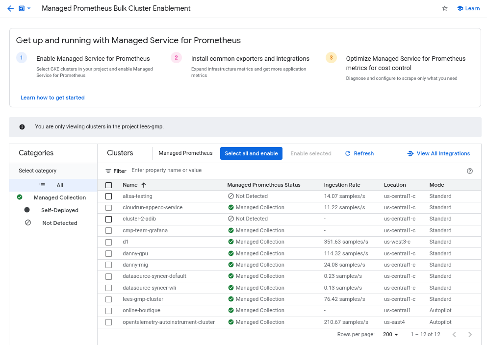 Tableau de bord "Activation groupée de clusters Prometheus géré" dans Cloud Monitoring.