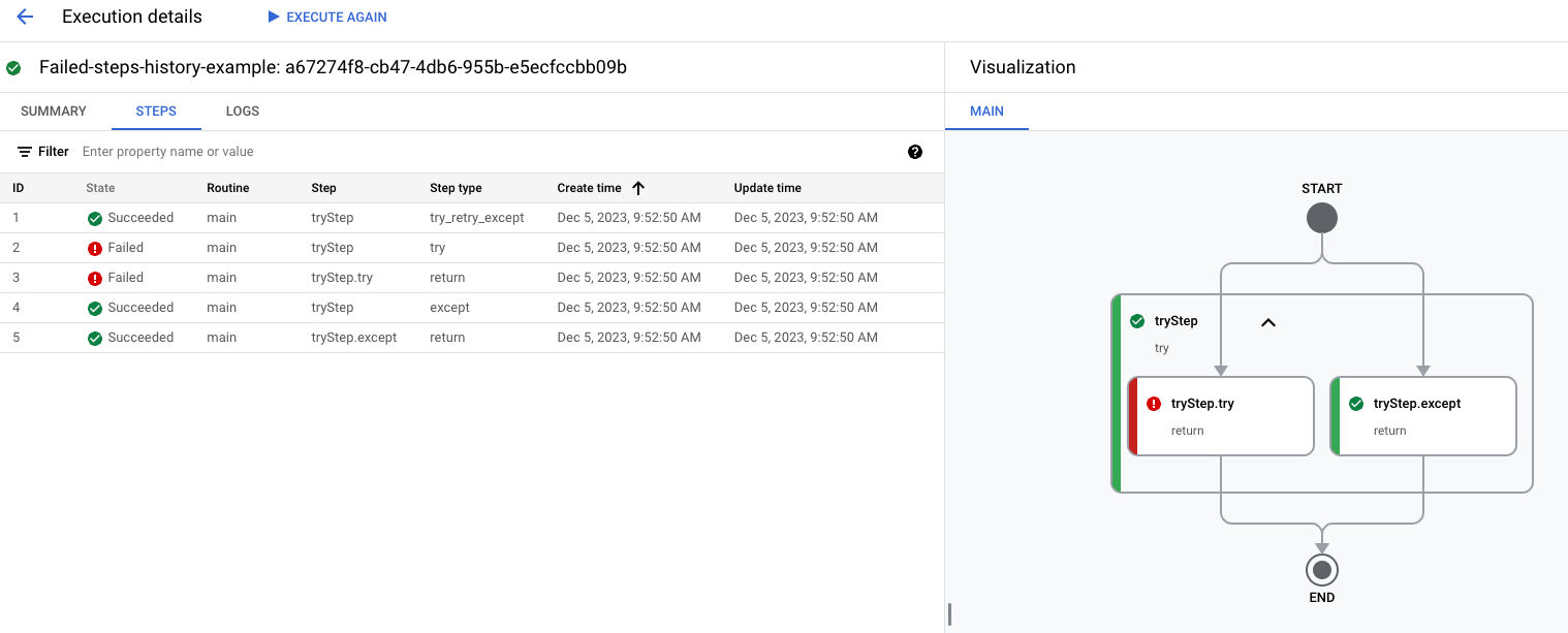 Visualization panel displaying workflow with failed steps