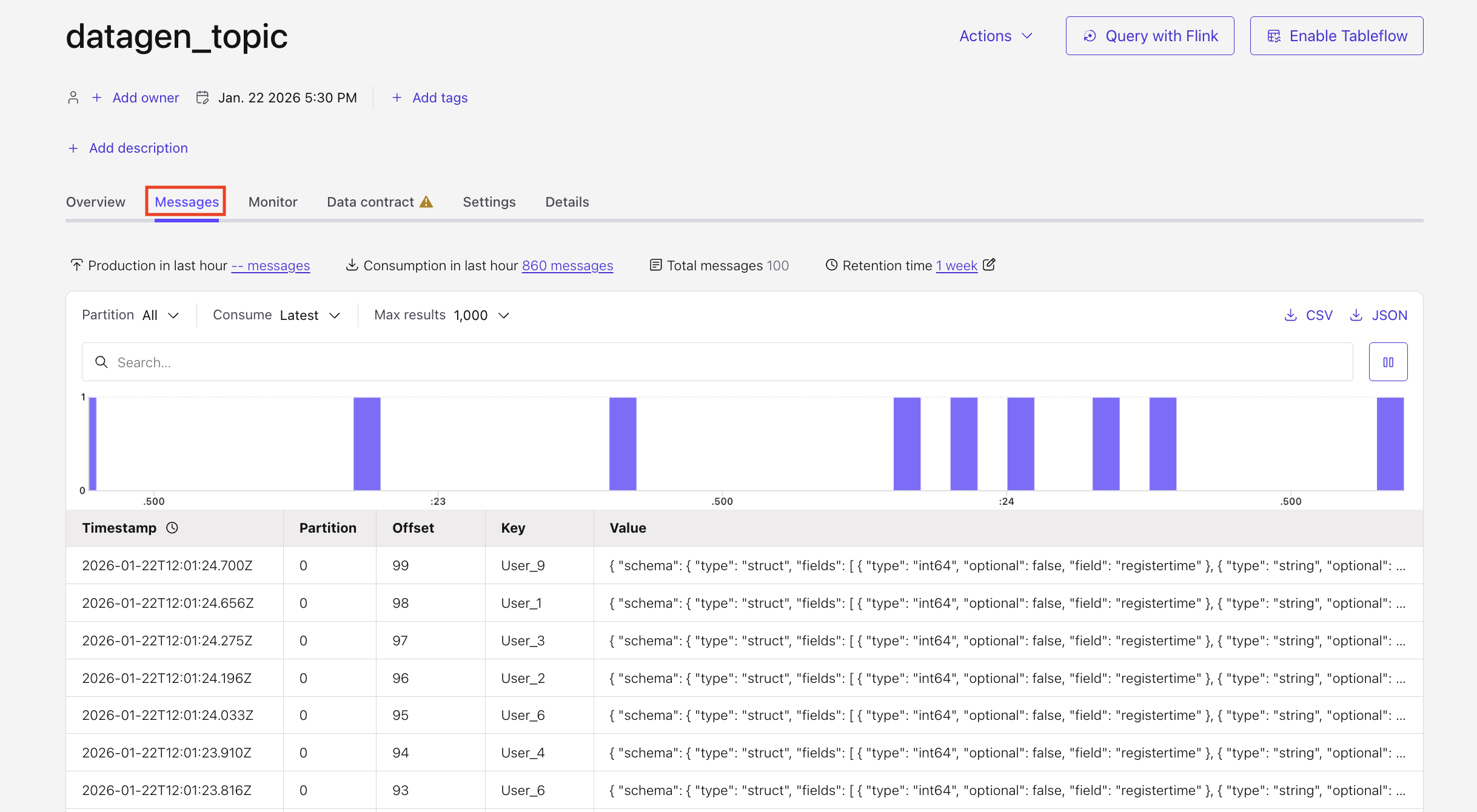 View log topic messages