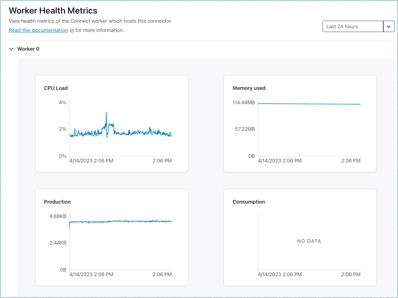 View other metrics