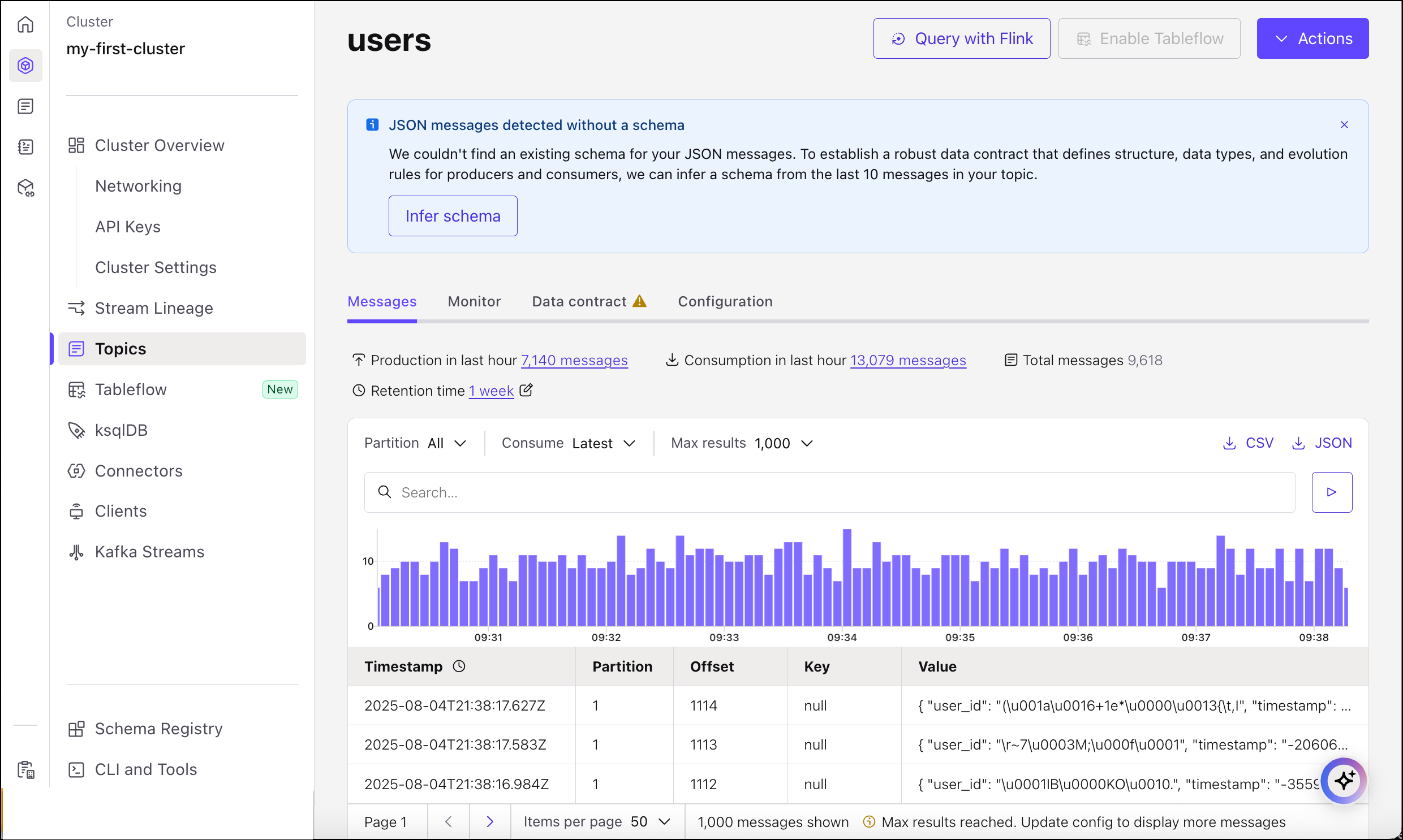 ../_images/cloud-schema-schemaless-messages-in-topic.png