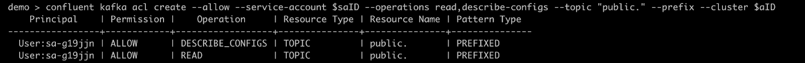 ../../_images/cluster-link-bidirectional-examples-assign-permissions-service-account.png