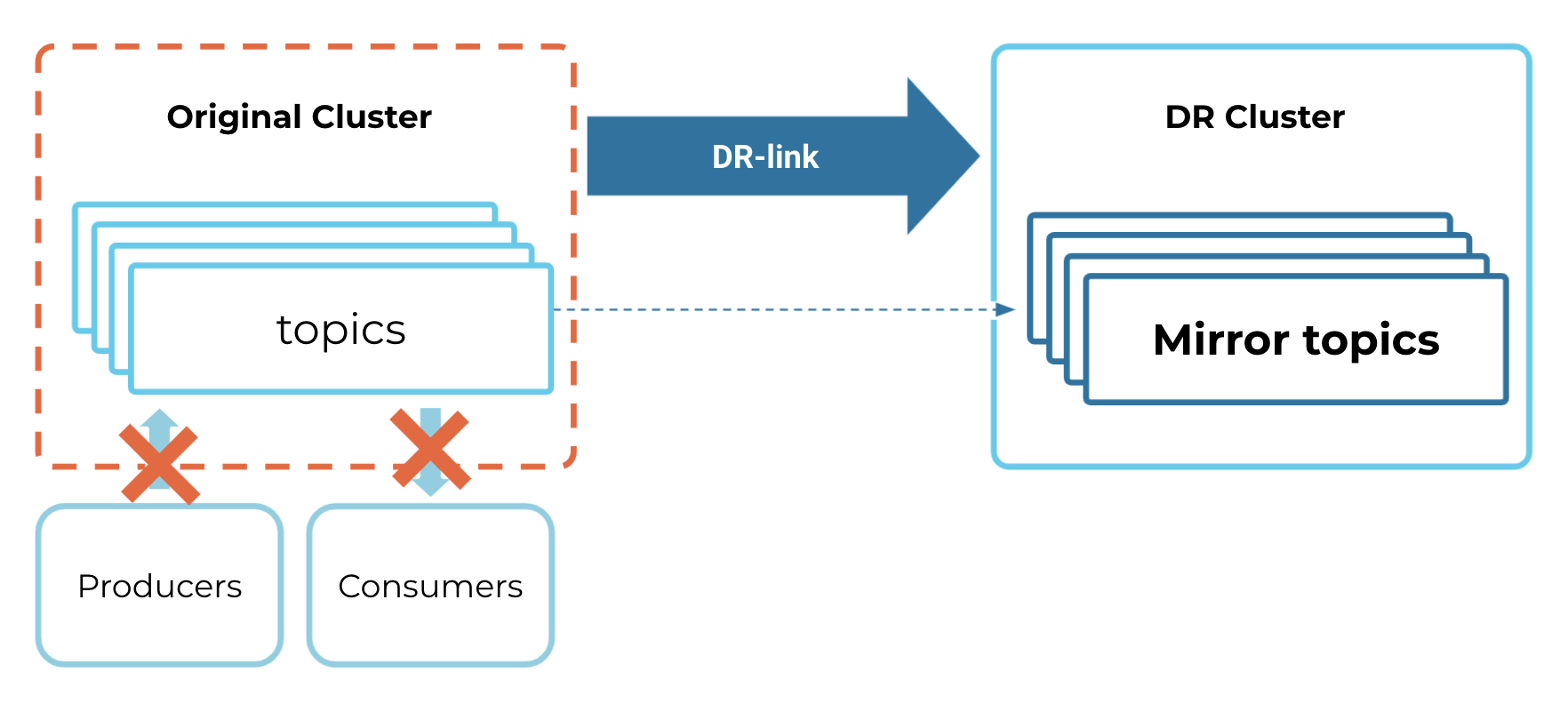 ../../_images/cluster-link-outage.png