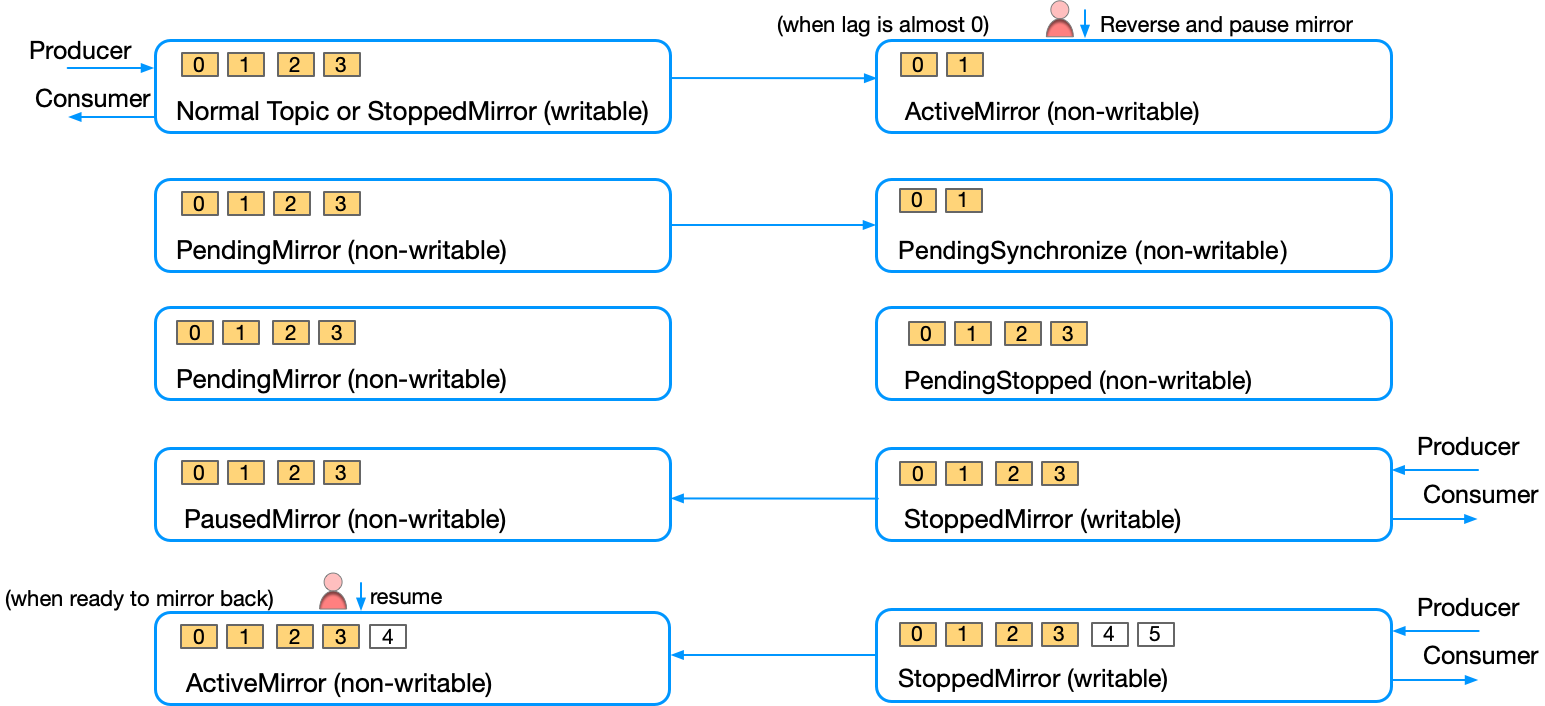 ../../_images/cluster-link-reverse-mirror.png