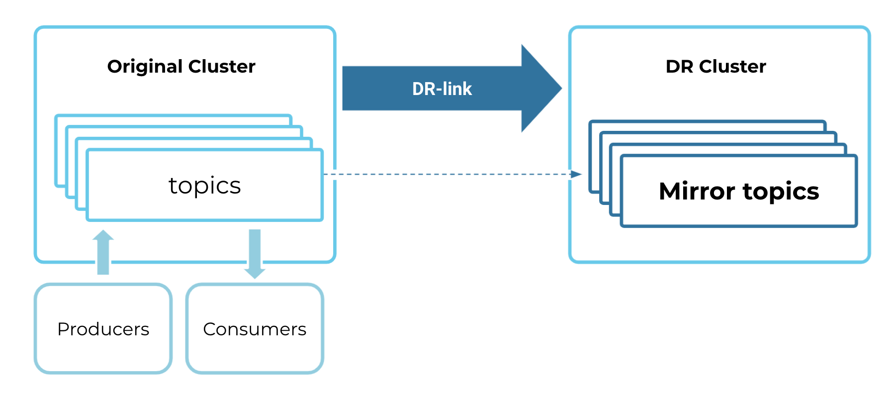 ../../_images/cluster-link-steady-state.png