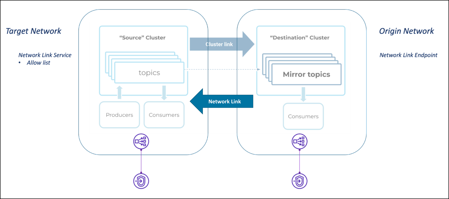 ../_images/cluster-linking-network-linking.png