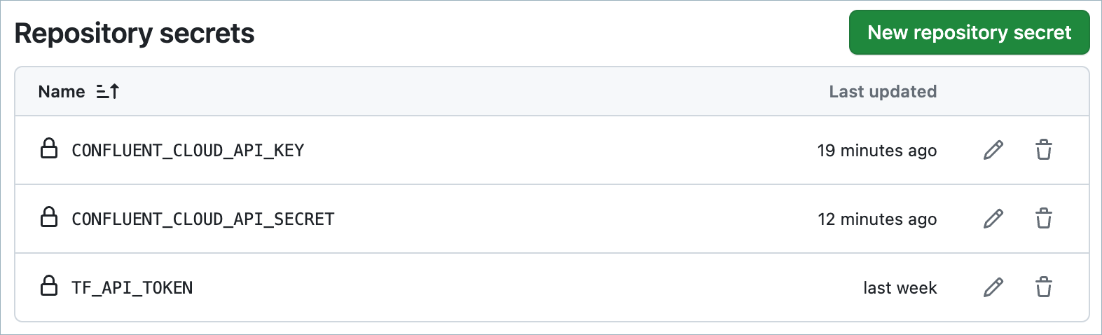 Terraform API and Confluent Cloud API keys stored in GitHub secrets