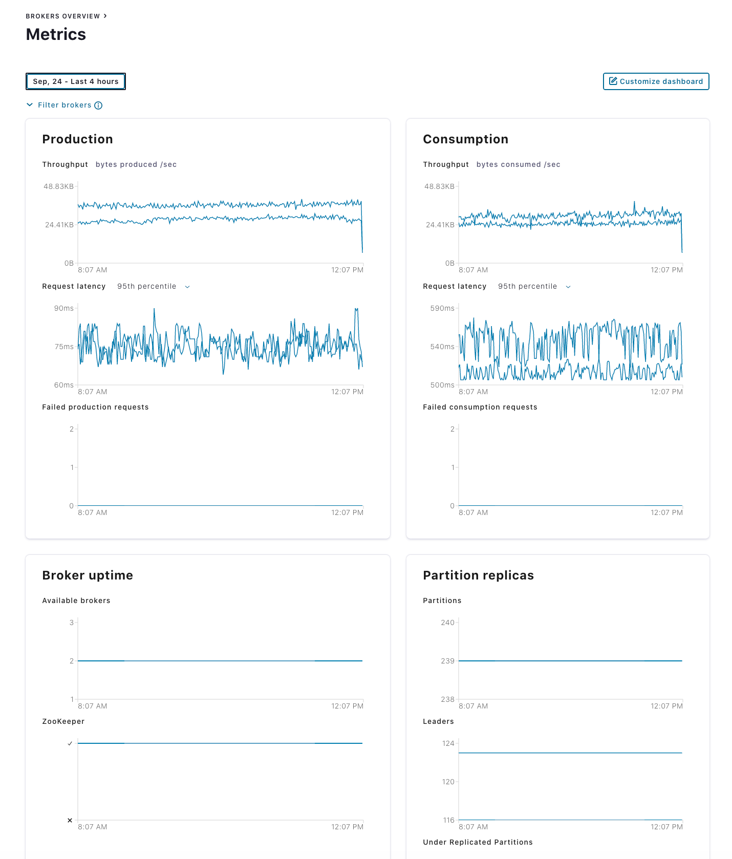 Broker Metrics page