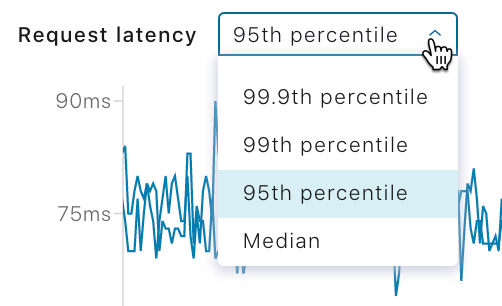 Request latency percentage menu