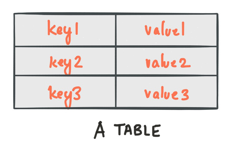 ../_images/streams-table-duality-01.jpg