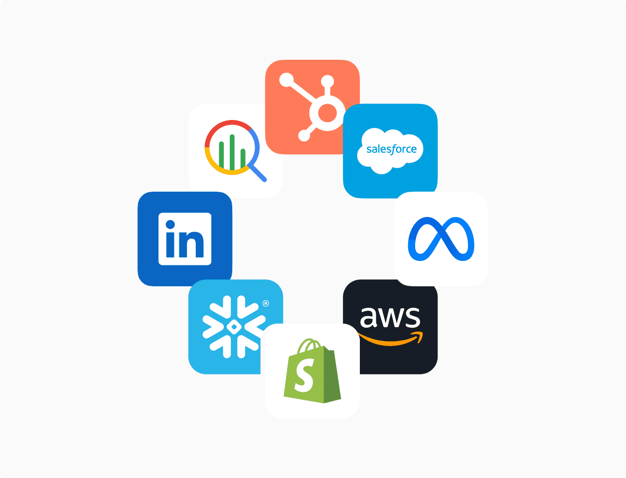 Apps of popular technology and social media platforms including LinkedIn, Meta, Salesforce, HubSpot, Shopify, AWS, Snowflake, and Google Analytics, illustrating the concept of real-time data integration.