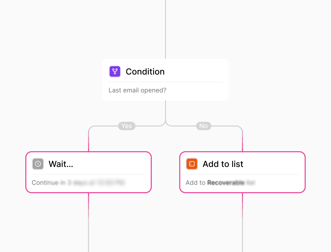 Flowchart illustrating an advanced workflow logic with conditional branching.