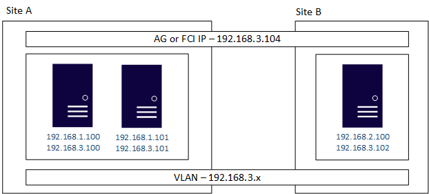 Configure multiple subnets 01