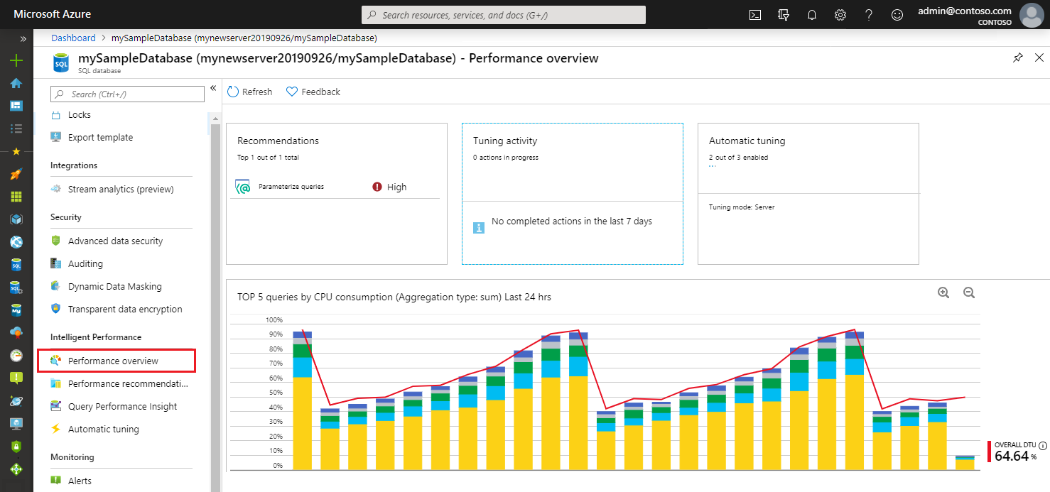 Performance overview for Azure SQL Database
