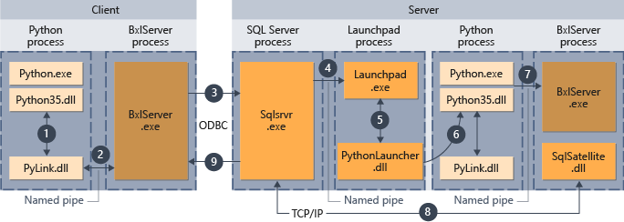 remote-sqlcc-from-python