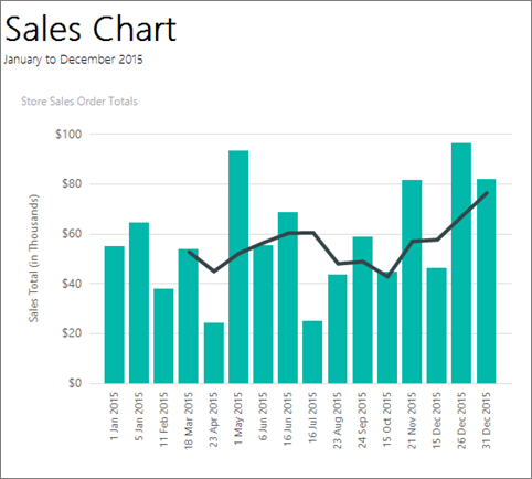 report-builder-column-chart-tutorial