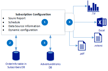 ssrs_tutorial_datadriven_flow