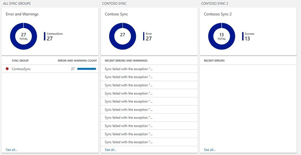 Data Sync monitoring dashboard