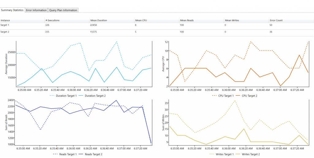 Summary Statistics