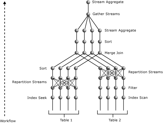 parallel_plan