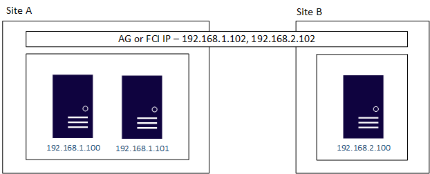 Configure multiple subnets 02
