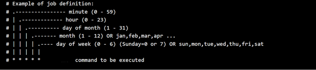 Format description for entry in crontab file