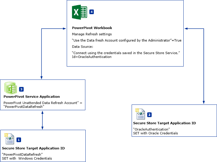as_powerpivot_refresh_no_windows_auth