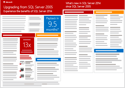 Data sheet about upgrading from SQL Server 2005