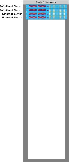 Rack and Network