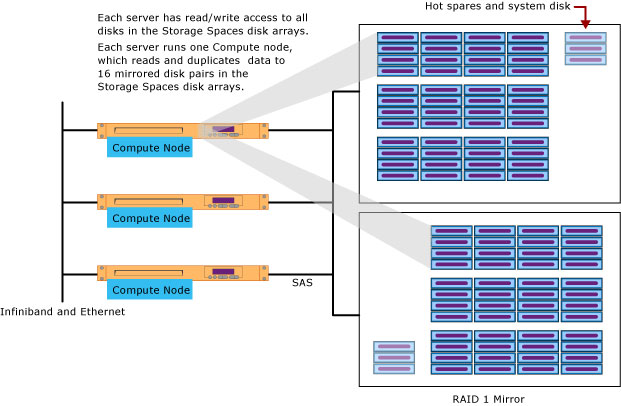 Scalability unit
