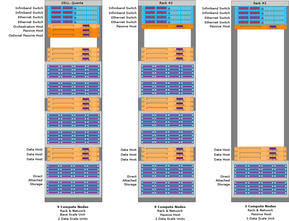 Dell appliance with 21 Compute nodes