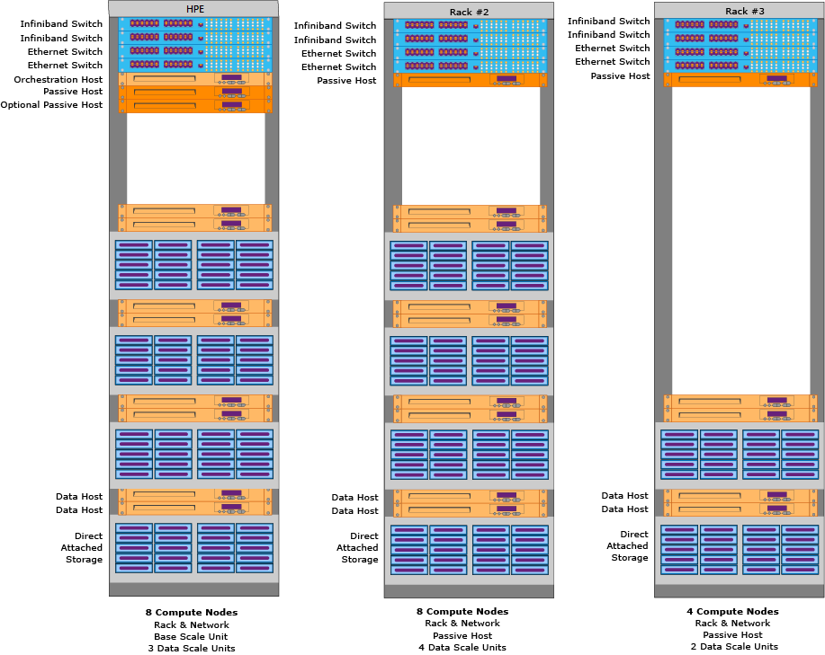HPE appliance with 20 Compute nodes