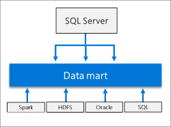 Data mart