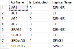 Example output of the preceding query